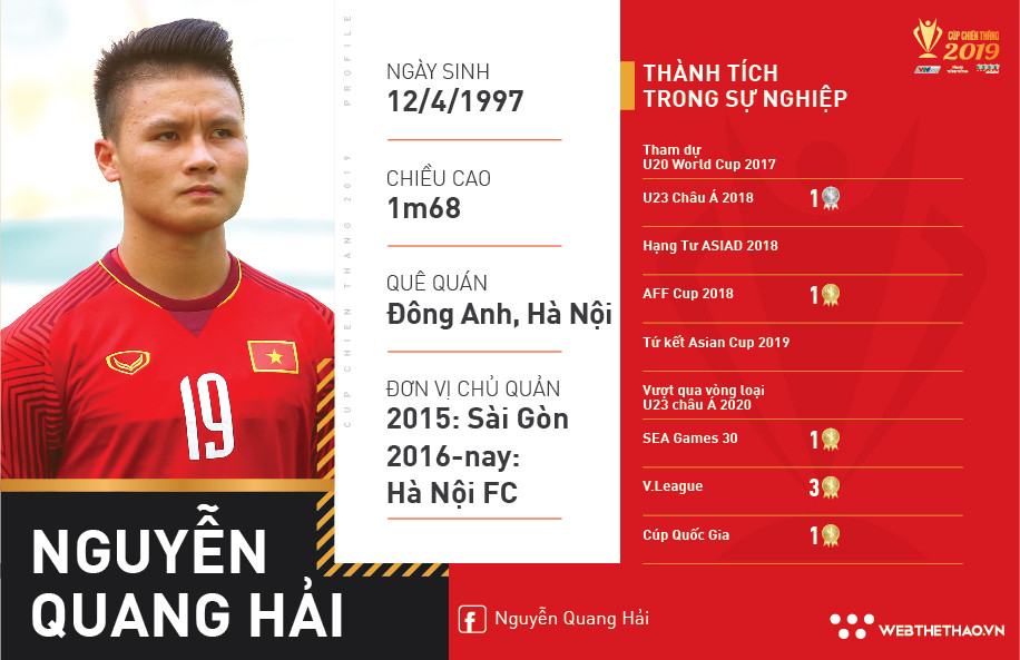 Lương của cầu thủ Nguyễn Quang Hải cũng khá cao